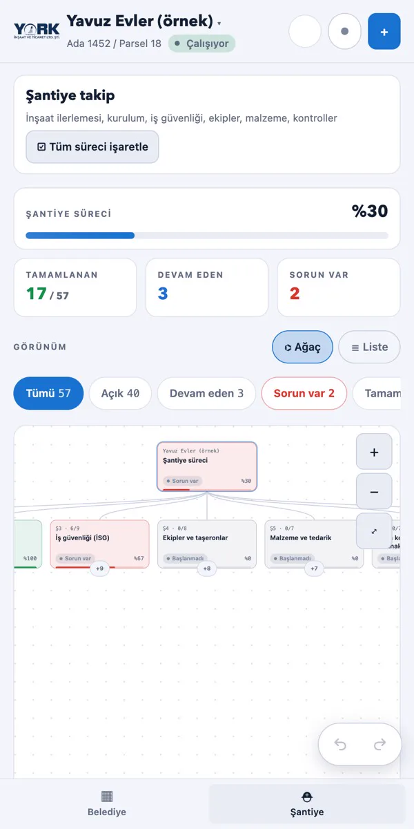 York App şantiye takip ekranı: iş güvenliği, ekipler, malzeme